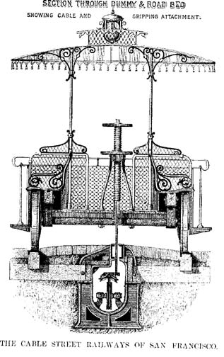 Diagram labelled 'Section through dummy and road bed showing cable and gripping attachment. The Cable Street Railways of San Francisco.'